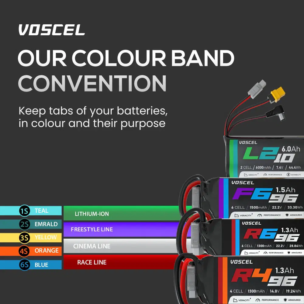 voscel battery description australia 03